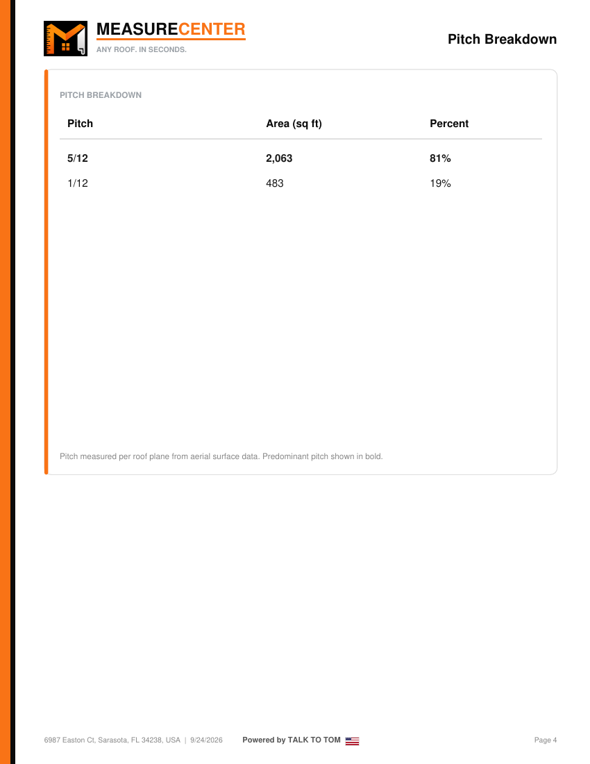 Pitch diagram page with pitch breakdown table